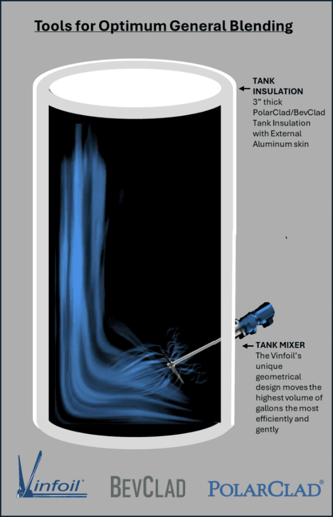 Vinfoil and PolarClad together for optimal blending