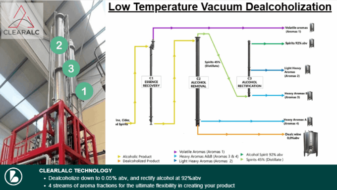 ClearAlc Dealcoholization Process: Video showing liquid flowing through the 3 columns
